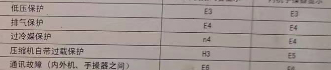 灌南空调电话在哪里找